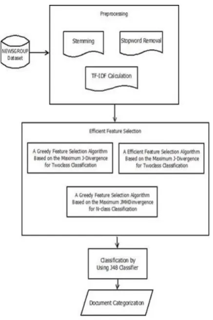 Figure 1. System Architecture 