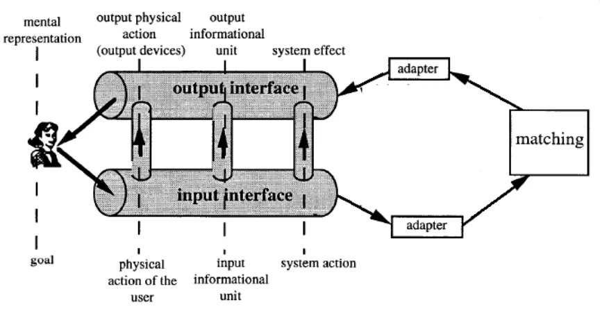 Figure 2: Pipe-Line model 