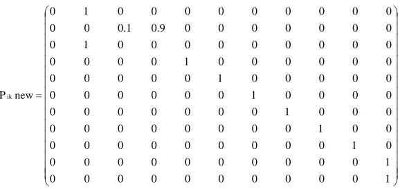 Figure 7: Transitional probability matrix for the existing interface 