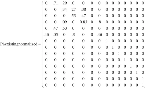 Figure 9: Normalized transitional probability matrix for the existing interface 