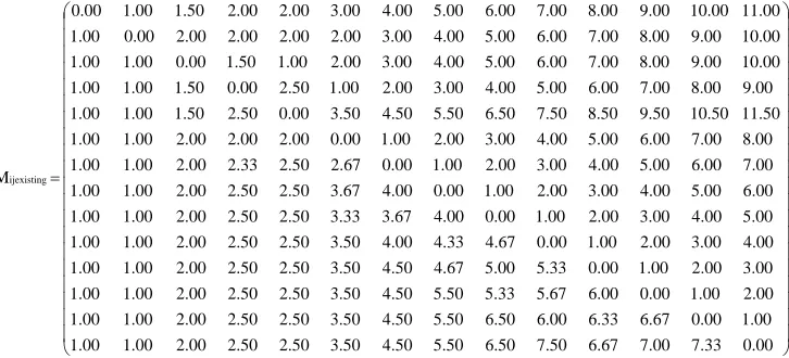 Figure 10: Average number of steps from state i to state k for the existing interface 