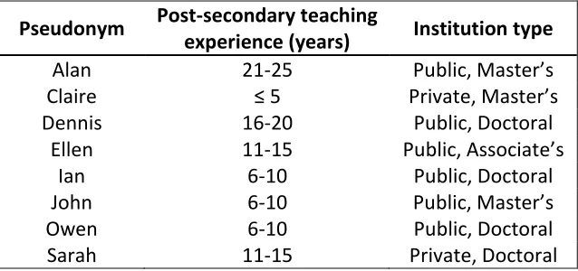 Table 1. Study Participants. 