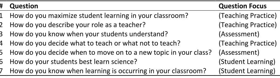 Table 3. Teaching Beliefs Interview Questions. 