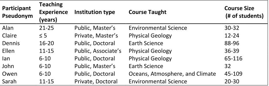 Table 1. Study Participants. 