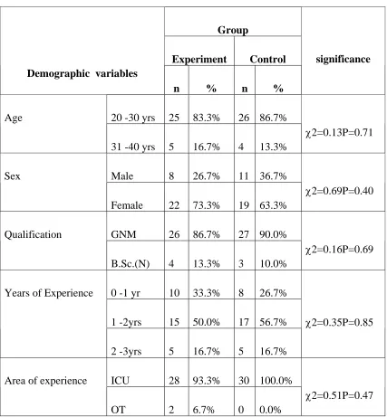 Table 1: DEMOGRAPHIC PROFILE 