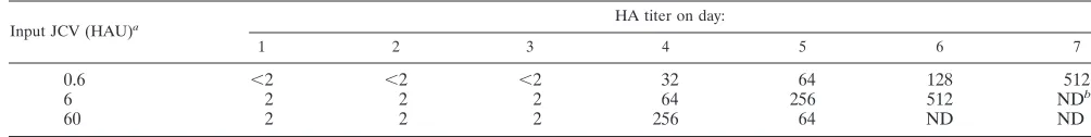 TABLE 5. Nucleotide variations in the IG region among urine samplesa