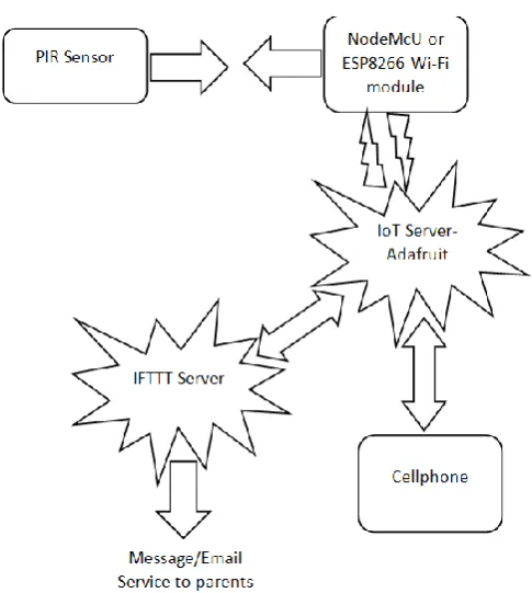 Fig 1. Block diagram 