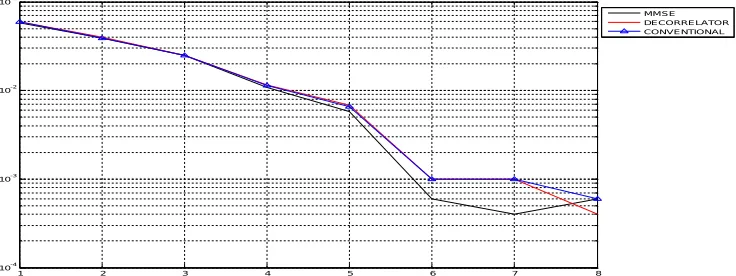 Fig 4: Down link and uplink channel 
