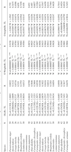 Table 4. Relationship between otolith morphometric parameters and Total length (TL). Coefficient of determination (R).