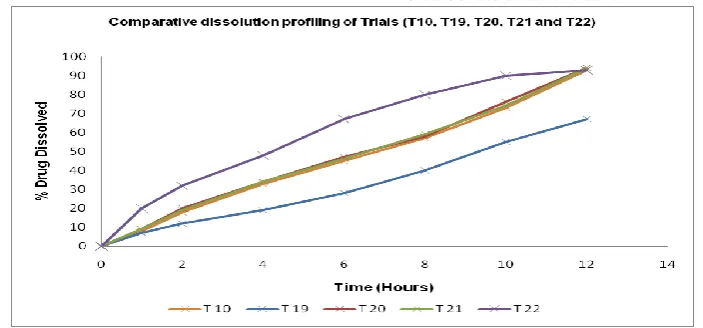 Table 11: Optimized Formula of Isradipine Self-Microemulsifying Osmotic Pump Tablet. (Trial T 21) 