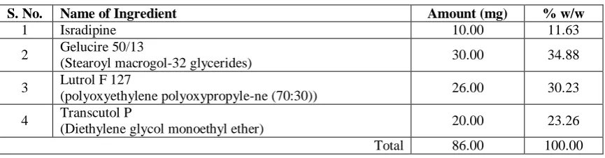 Table 7: Finalized formula of liquid self microemulsifying system (SMES) 