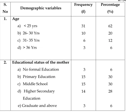 Table   1 : Frequency and percentage distribution of  demographic 