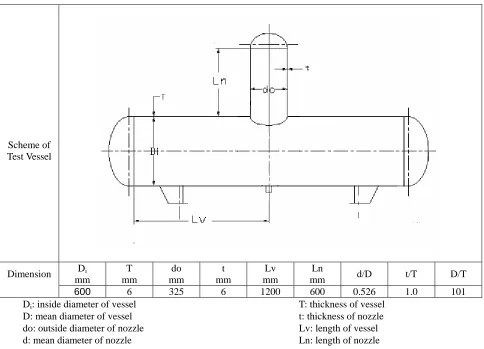 Table 1 Geometric Dimensions of Test Vessel 