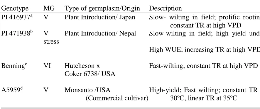 Table 1  Genotype 