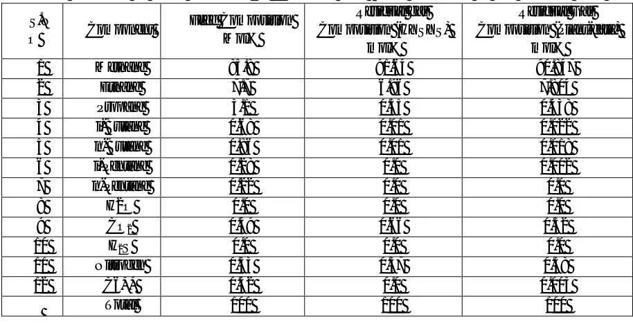 TABLE X Model Validation Of Hysys Simulation By Comparing With Actual Parameters Of Lpg Recovery Plant 