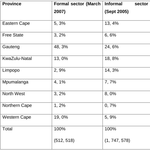 Table 1.3: Provincial distribution of SMMEs in the formal and informal  sectors  