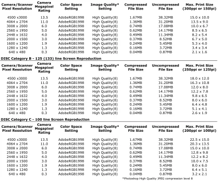 Figure 4. DISC standards for digital image capture.