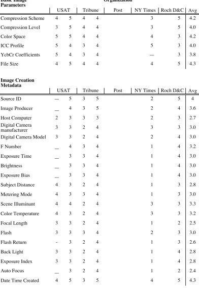Table 5. Responses to Questionnaire