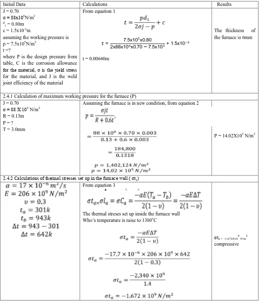 Table 1: Design Calculations 