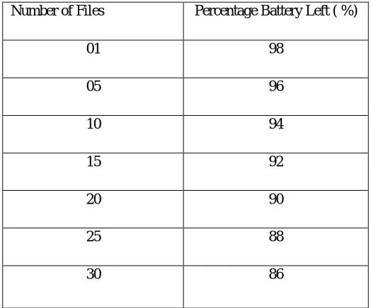 Table :- Sample table for energy efficiency calculation 