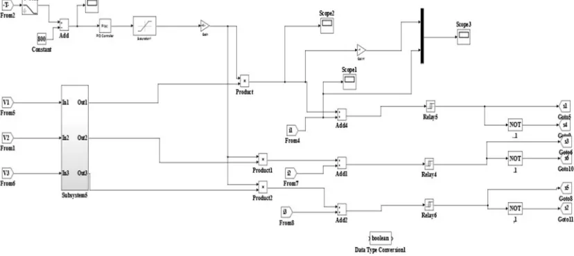 Fig.6: Simulation diagram for Control-scheme 