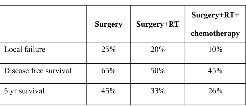Table 1. Results of trials comparing surgery vs. neoadjuvant therapy