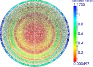 Figure  3: Meshing of the volume between a first sphere of  radius � = 1 and a second sphere of radius � = 1.06