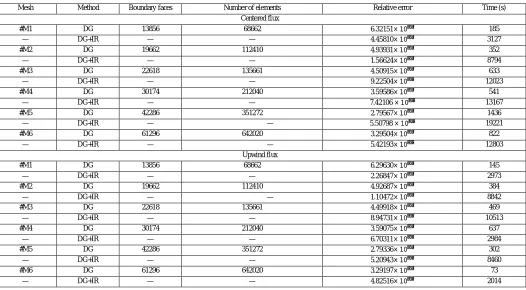 TABLE II. PERFORMANCE OF DG AND DG+IR METHODS WITH CENTERED AND UPWIND FLUX. 