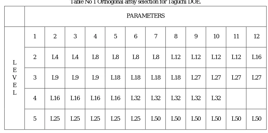 Fig. 19 Flowchart of Taguchi Grey based method 