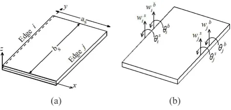 Fig. 2. a) The strip and b) Nodal degrees of freedom