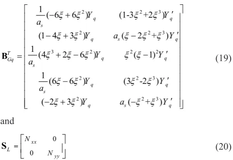 Table 5 shows non-dimensional buckling load, N, for square FG plate under uniaxial compression with different boundary conditions and several widths to thickness ratios, a/h