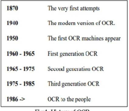 Fig 1. History of OCR 