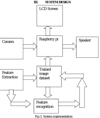 Fig 3. System implementation 