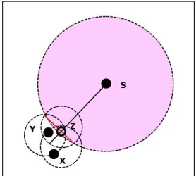 Fig.1. Selection of Two nodes for data propagation  