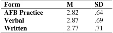 Table 2 : Form of AFB Practiced by the Supervisors (N=306) 