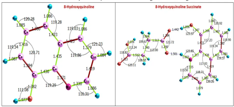 Fig. 1 optimized molecular structures of the 8-HQ and 8-HQSC with atomic labeling 