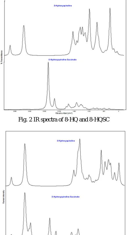 Fig. 2 IR spectra of 8-HQ and 8-HQSC  