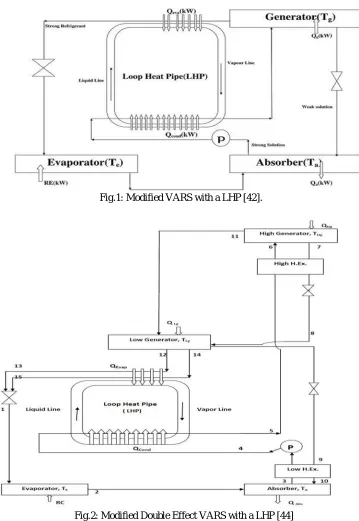 Fig.1: Modified VARS with a LHP [42]. 