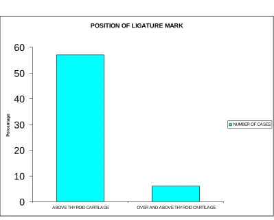 TABLE - V POSITION OF LIGATURE MARK 