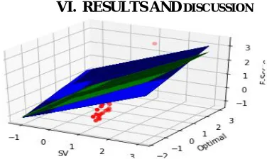 Figure 6.1: Tweets stream clustering 