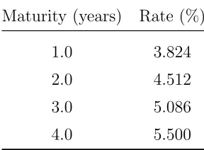 Table 1.1: Zero Rates Used in Pricing Example