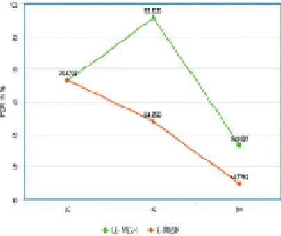 FIG 3:    DELAY 