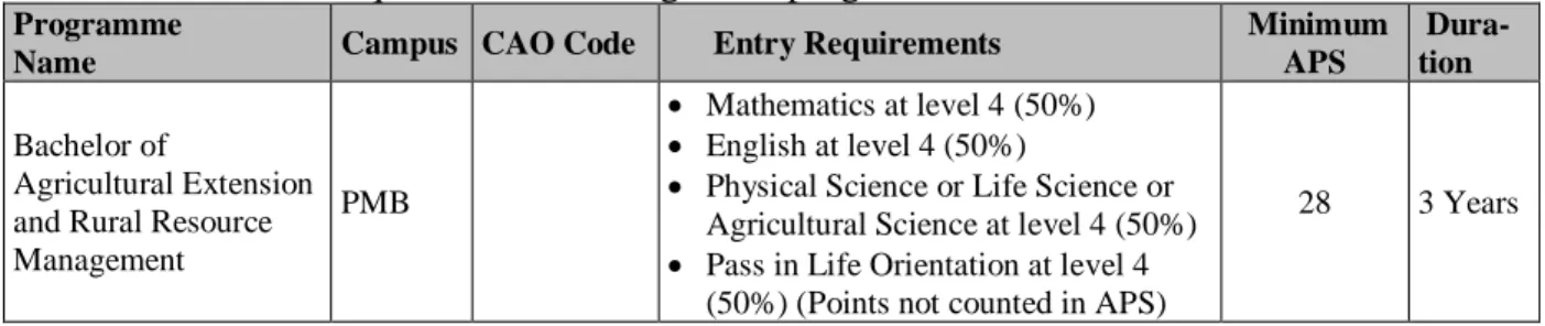 Table 5.1: Entrance requirements for BAgricExt programme  
