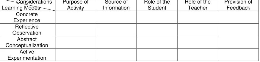 Figure 14 LEO Experience Profile 