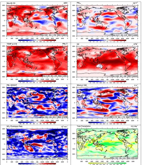 Figure 2.13. Absolute differences in O38hr, PM2.5, T2, Q2, PBLH, WSP10, NO2 photolysis rate, and precipitation between the 2050 climate change only simulation and 2001