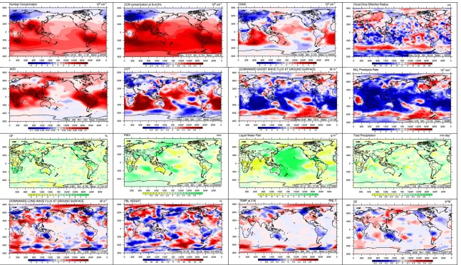 Figure 2.15. Absolute differences in NUM, CCN, CDNC, Reff, AOD, COT, SWDOWN,  NO2 photolysis rate, CF, PWV, LWP, PR, GLW, PBLH, T2, and Q2 between the 2050 simulation with projected emissions and the 2050 simulation without projected emissions