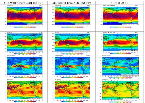 Figure 2.16. Average spring (MAM) 2-m temperature, 2-m water vapor, precipitation rate, and planetary boundary layer height fields  from GU-WRF/Chem simulations of the year 2001 (left), averaged current period consisting of 2001 and 2010 (AOC) (center), an