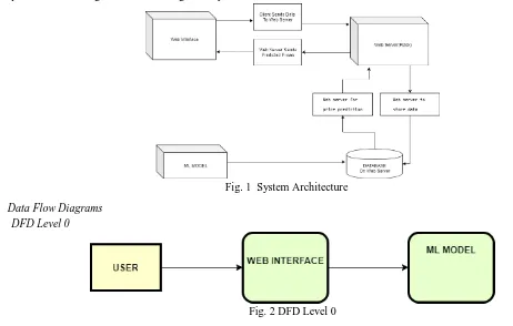 Fig. 1  System Architecture 