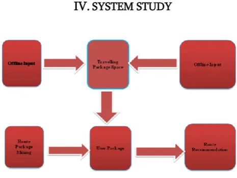 Figure 1.  System Architecture 