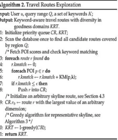 Figure 5. Algorithm 2 